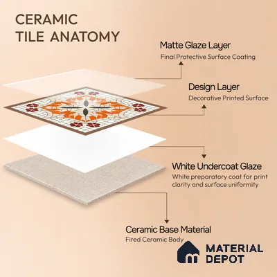 Moroccan Wall Tile TL 10019 B | CRV-111 | 1 ft x 1 ft Matte Finish Ceramic Tile - 10 mm | Suitable for Bathroom, Kitchen, Balcony | Please Expect a Slight Variation of Pattern