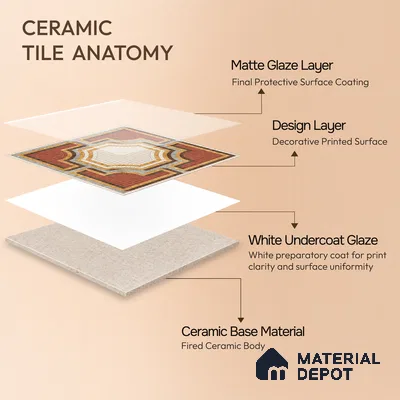Moroccan Wall & Floor Tile TL 10020 B | CRV-113 | 1 ft x 1 ft Matte Finish Ceramic Tile - 10 mm | Suitable for Bathroom, Kitchen, Dining Area | Please Expect a Slight Variation of Pattern