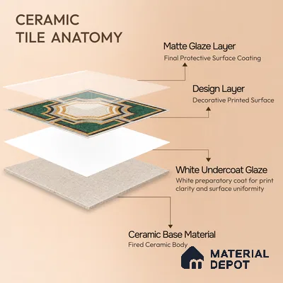 Moroccan Wall & Floor Tile TL 10020 | CRV-112 | 1 ft x 1 ft Matte Finish Ceramic Tile - 10 mm | Suitable for Bathroom, Kitchen, Dining Area | Please Expect a Slight Variation of Pattern