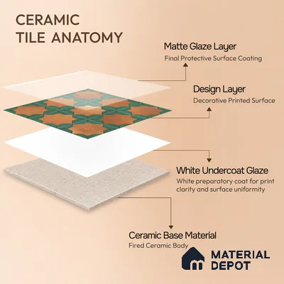 Moroccan Wall & Floor Tile TL 10021 | CRV-114 | 1 ft x 1 ft Matte Finish Ceramic Tile - 10 mm | Suitable for Bathroom, Kitchen, Balcony | Please Expect a Slight Variation of Pattern