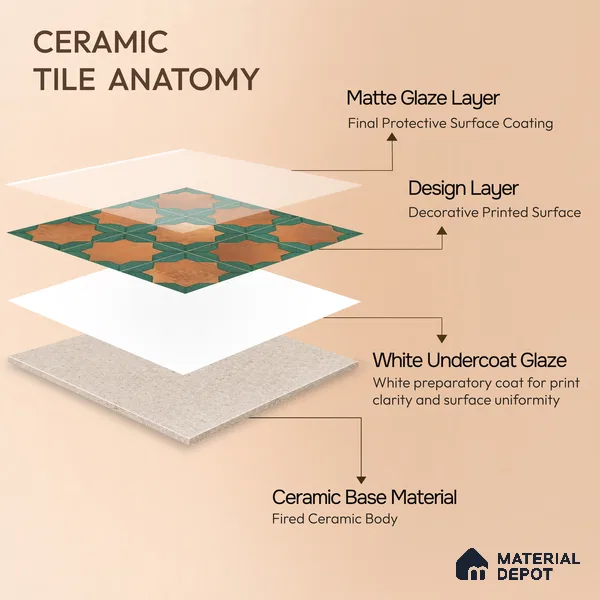 Moroccan Wall & Floor Tile TL 10021 | CRV-114 | 1 ft x 1 ft Matte Finish Ceramic Tile - 10 mm | Suitable for Bathroom, Kitchen, Balcony | Please Expect a Slight Variation of Pattern