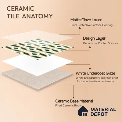 Moroccan Wall & Floor Tile TL 10022 | CRV-115 | 1 ft x 1 ft Matte Finish Ceramic Tile - 10 mm | Suitable for Bathroom, Kitchen, Balcony | Please Expect a Slight Variation of Pattern