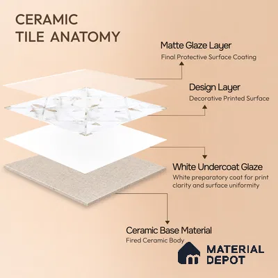 Moroccan Wall & Floor Tile TL 10023 | CRV-39 | 1 ft x 1 ft Matte Finish Ceramic Tile - 10 mm | Suitable for Bathroom, Kitchen, Balcony | Please Expect a Slight Variation of Pattern