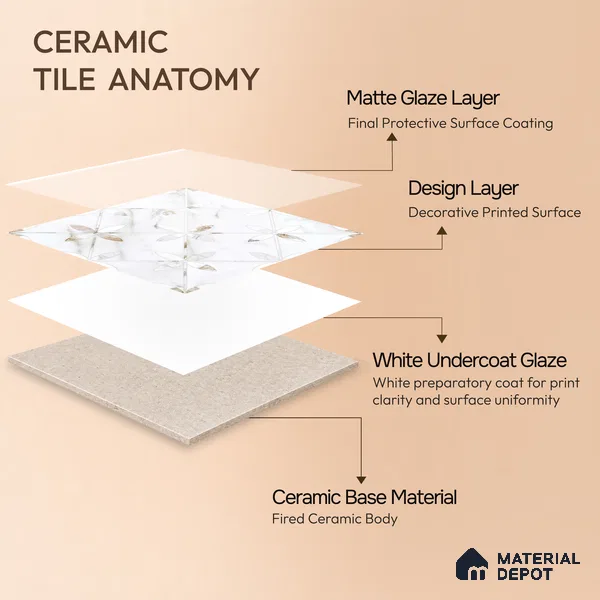 Moroccan Wall & Floor Tile TL 10023 | CRV-39 | 1 ft x 1 ft Matte Finish Ceramic Tile - 10 mm | Suitable for Bathroom, Kitchen, Balcony | Please Expect a Slight Variation of Pattern