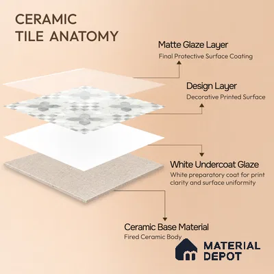 Moroccan Wall & Floor Tile TL 10024 | CRV-62 | 1 ft x 1 ft Matte Finish Ceramic Tile - 10 mm | Suitable for Bathroom, Kitchen, Balcony | Please Expect a Slight Variation of Pattern