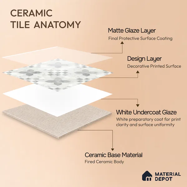 Moroccan Wall & Floor Tile TL 10024 | CRV-62 | 1 ft x 1 ft Matte Finish Ceramic Tile - 10 mm | Suitable for Bathroom, Kitchen, Balcony | Please Expect a Slight Variation of Pattern