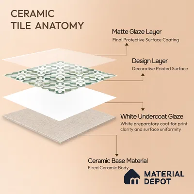 Moroccan Wall Tile TL 10025 | CRV-63 | 1 ft x 1 ft Matte Finish Ceramic Tile - 10 mm | Suitable for Bathroom, Kitchen, Balcony | Please Expect a Slight Variation of Pattern