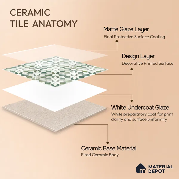 Moroccan Wall Tile TL 10025 | CRV-63 | 1 ft x 1 ft Matte Finish Ceramic Tile - 10 mm | Suitable for Bathroom, Kitchen, Balcony | Please Expect a Slight Variation of Pattern