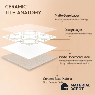 Moroccan Wall & Floor Tile TL 10027 | CRV-68 | 1 ft x 1 ft Matte Finish Ceramic Tile - 10 mm | Suitable for Bathroom, Kitchen, Balcony | Please Expect a Slight Variation of Pattern