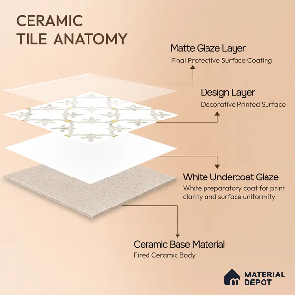 Moroccan Wall & Floor Tile TL 10027 | CRV-68 | 1 ft x 1 ft Matte Finish Ceramic Tile - 10 mm | Suitable for Bathroom, Kitchen, Balcony | Please Expect a Slight Variation of Pattern