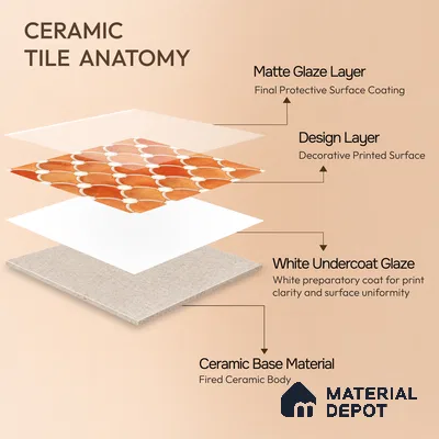 Moroccan Wall Tile TL 10028 | CRV-75 | 1 ft x 1 ft Matte Finish Ceramic Tile - 10 mm | Suitable for Bathroom, Kitchen, Balcony | Please Expect a Slight Variation of Pattern