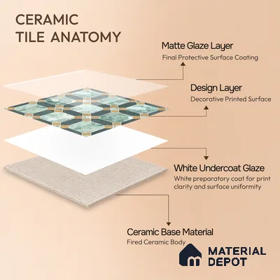 Moroccan Wall & Floor Tile TL 10030 | CRV-77 | 1 ft x 1 ft Matte Finish Ceramic Tile - 10 mm | Suitable for Bathroom, Kitchen, Balcony | Please Expect a Slight Variation of Pattern