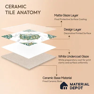 Moroccan Wall & Floor Tile TL 10031 | CRV-78 | 1 ft x 1 ft Matte Finish Ceramic Tile - 10 mm | Suitable for Bathroom, Kitchen, Balcony | Please Expect a Slight Variation of Pattern