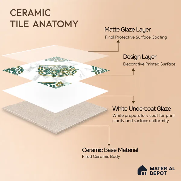 Moroccan Wall & Floor Tile TL 10031 | CRV-78 | 1 ft x 1 ft Matte Finish Ceramic Tile - 10 mm | Suitable for Bathroom, Kitchen, Balcony | Please Expect a Slight Variation of Pattern