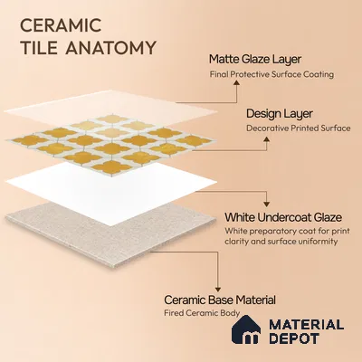 Moroccan Wall & Floor Tile TL 10032 B | CRV-80 | 1 ft x 1 ft Matte Finish Ceramic Tile - 10 mm | Suitable for Bathroom, Kitchen, Balcony | Please Expect a Slight Variation of Pattern