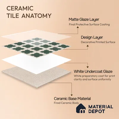 Moroccan Wall & Floor Tile TL 10032 C | CRV-81 | 1 ft x 1 ft Matte Finish Ceramic Tile - 10 mm | Suitable for Bathroom, Kitchen, Balcony | Please Expect a Slight Variation of Pattern