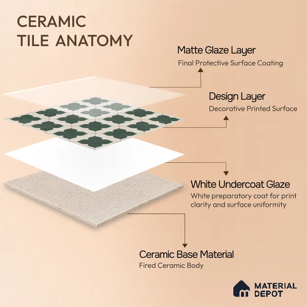 Moroccan Wall & Floor Tile TL 10032 C | CRV-81 | 1 ft x 1 ft Matte Finish Ceramic Tile - 10 mm | Suitable for Bathroom, Kitchen, Balcony | Please Expect a Slight Variation of Pattern