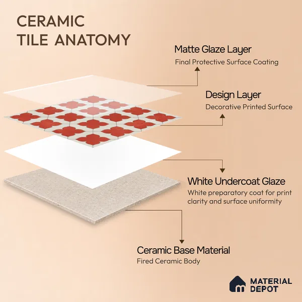 Moroccan Wall & Floor Tile TL 10032 | CRV-79 | 1 ft x 1 ft Matte Finish Ceramic Tile - 10 mm | Suitable for Bathroom, Kitchen, Balcony | Please Expect a Slight Variation of Pattern