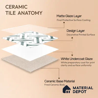 Moroccan Wall & Floor Tile TL 10033 | CRV-82 | 1 ft x 1 ft Matte Finish Ceramic Tile - 10 mm | Suitable for Bathroom, Kitchen, Balcony | Please Expect a Slight Variation of Pattern
