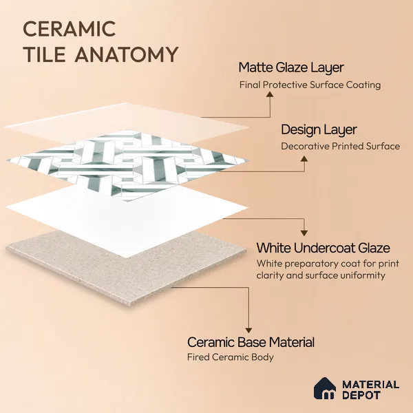 Moroccan Wall & Floor Tile TL 10033 | CRV-82 | 1 ft x 1 ft Matte Finish Ceramic Tile - 10 mm | Suitable for Bathroom, Kitchen, Balcony | Please Expect a Slight Variation of Pattern