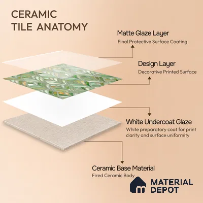 Moroccan Wall Tile TL 10035 | CRV-84 | 1 ft x 1 ft Matte Finish Ceramic Tile - 10 mm | Suitable for Bathroom, Kitchen, Balcony | Please Expect a Slight Variation of Pattern