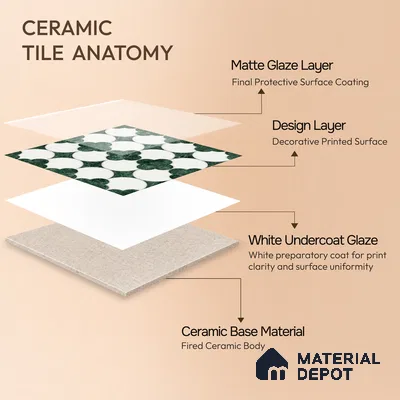 Moroccan Wall Tile TL 10036 | CRV-85 | 1 ft x 1 ft Matte Finish Ceramic Tile - 10 mm | Suitable for Bathroom, Kitchen, Balcony | Please Expect a Slight Variation of Pattern