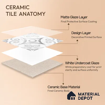 Moroccan Wall Tile TL 10037 | CRV-87 | 1 ft x 1 ft Matte Finish Ceramic Tile - 10 mm | Suitable for Bathroom, Kitchen, Balcony | Please Expect a Slight Variation of Pattern