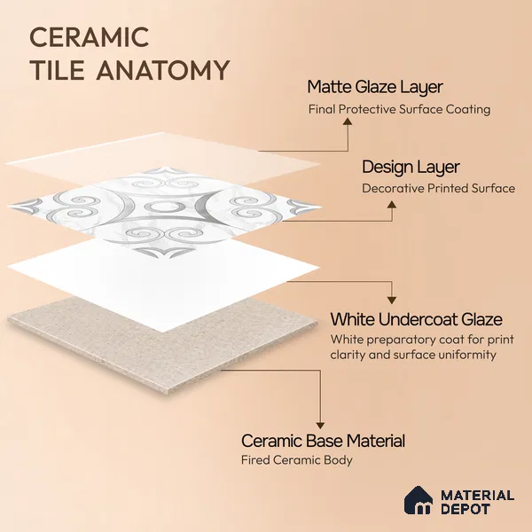 Moroccan Wall Tile TL 10037 | CRV-87 | 1 ft x 1 ft Matte Finish Ceramic Tile - 10 mm | Suitable for Bathroom, Kitchen, Balcony | Please Expect a Slight Variation of Pattern