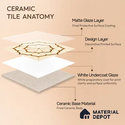Moroccan Wall Tile TL 10038 | CRV-88 | 1 ft x 1 ft Matte Finish Ceramic Tile - 10 mm | Suitable for Bathroom, Kitchen, Balcony | Please Expect a Slight Variation of Pattern