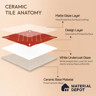 Moroccan Wall & Floor Tile TL 10040 | CRV-95 | 1 ft x 1 ft Matte Finish Ceramic Tile - 10 mm | Suitable for Bathroom, Kitchen, Balcony | Please Expect a Slight Variation of Pattern