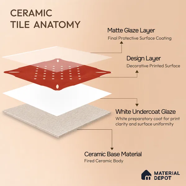 Moroccan Wall & Floor Tile TL 10040 | CRV-95 | 1 ft x 1 ft Matte Finish Ceramic Tile - 10 mm | Suitable for Bathroom, Kitchen, Balcony | Please Expect a Slight Variation of Pattern