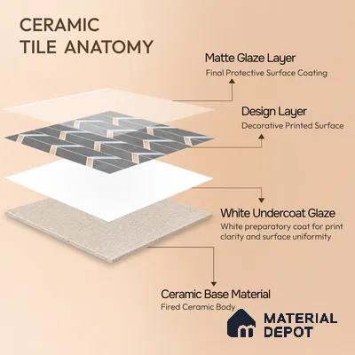 Moroccan Wall & Floor Tile TL 10041 | CRV-96 | 1 ft x 1 ft Matte Finish Ceramic Tile - 10 mm | Suitable for Bathroom, Kitchen, Balcony | Please Expect a Slight Variation of Pattern