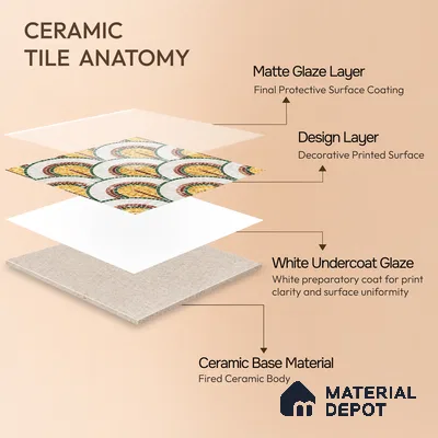 Moroccan Wall & Floor Tile TL 10042 B | CRV-98 | 1 ft x 1 ft Matte Finish Ceramic Tile - 10 mm | Suitable for Bathroom, Kitchen, Balcony | Please Expect a Slight Variation of Pattern