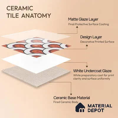Moroccan Wall & Floor Tile TL 10042 | CRV-97 | 1 ft x 1 ft Matte Finish Ceramic Tile - 10 mm | Suitable for Bathroom, Kitchen, Balcony | Please Expect a Slight Variation of Pattern