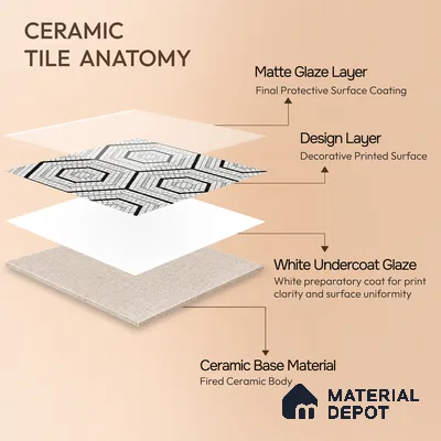 Moroccan Wall & Floor Tile TL 10043 | CRV-99 | 1 ft x 1 ft Matte Finish Ceramic Tile - 10 mm | Suitable for Bathroom, Kitchen, Balcony | Please Expect a Slight Variation of Pattern