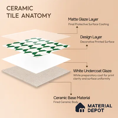 Moroccan Wall & Floor Tile TL 10044 | GR 6060 | 1 ft x 1 ft Matte Finish Ceramic Tile - 10 mm | Suitable for Bathroom, Kitchen, Balcony | Please Expect a Slight Variation of Pattern