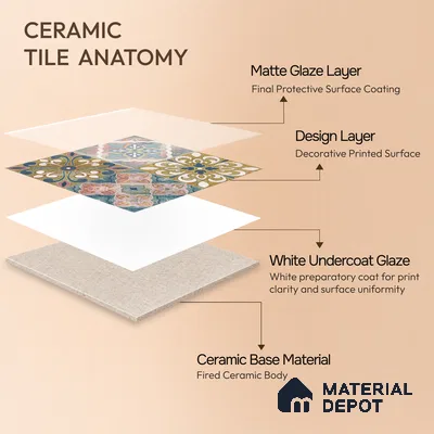 Moroccan Wall & Floor Tile TL 10113 F Antic Multy Decor 1 | 2 Random Designs | 1 ft x 1 ft Ceramic Matte Finish - 9 mm | Suitable for Bathroom, Kitchen, Balcony | Please Expect a Slight Variation of Pattern