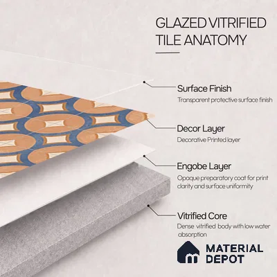 Patterned Wall Tile TL 10124 Fondant Cotto Decor 1 4 ft x 2 ft Vitrified Matte Finish Tile - 9 mm | Suitable For Kitchen, Bathroom Walls and Backsplashes