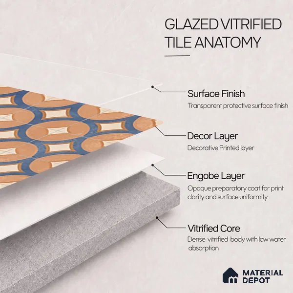 Patterned Wall Tile TL 10124 Fondant Cotto Decor 1 4 ft x 2 ft Vitrified Matte Finish Tile - 9 mm | Suitable For Kitchen, Bathroom Walls and Backsplashes