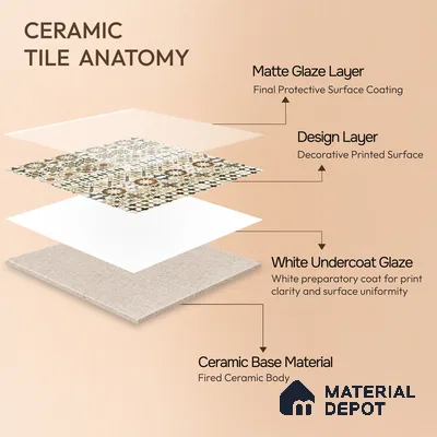 Moroccan Wall Tile TL 10414 B Bumpy Brown 1 ft x1 ft Ceramic Matte Finish Tile - 9 mm | Suitable For Kitchen, Bathroom Walls and Backsplashes | Please Expect a Slight Variation of Pattern