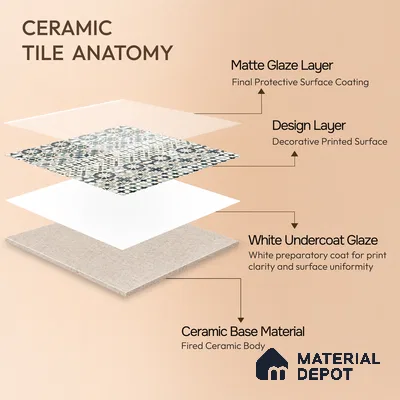 Moroccan Wall Tile TL 10414 Bumpy Blue 1 ft x1 ft Ceramic Matte Finish Tile - 9 mm | Suitable For Kitchen, Bathroom Walls and Backsplashes | Please Expect a Slight Variation of Pattern