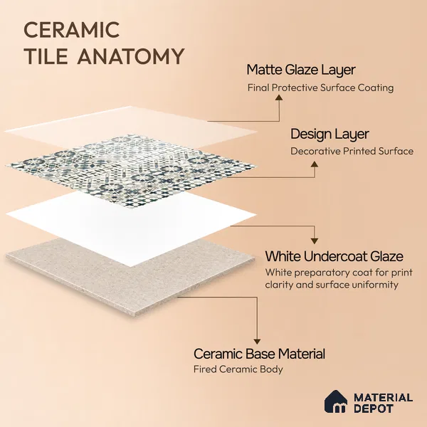 Moroccan Wall Tile TL 10414 Bumpy Blue 1 ft x1 ft Ceramic Matte Finish Tile - 9 mm | Suitable For Kitchen, Bathroom Walls and Backsplashes | Please Expect a Slight Variation of Pattern