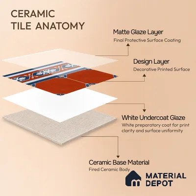 Moroccan Athangudi Carpet Floor Tile TL 10448 B Border 1 ft x 1 ft - Ceramic Matte Finish -10 mm | Suitable for Living Room, Kitchen, Dining Area | Please Expect a Slight Variation of Pattern