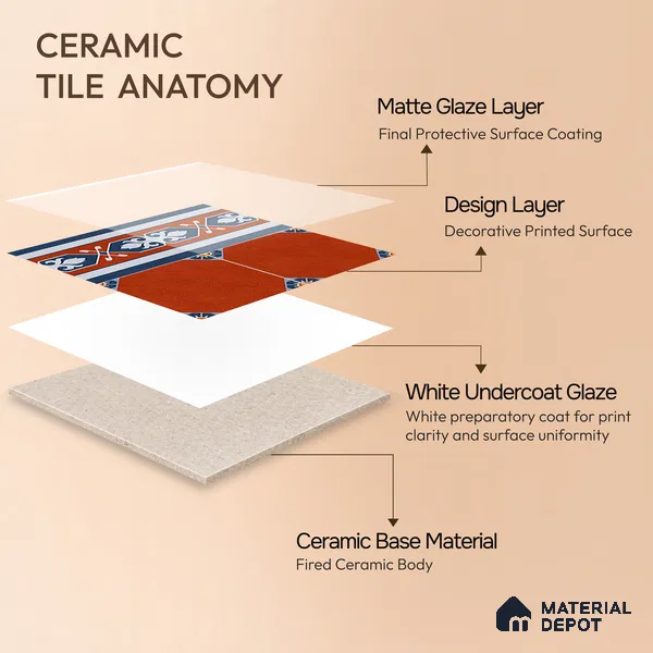Moroccan Athangudi Carpet Floor Tile TL 10448 B Border 1 ft x 1 ft - Ceramic Matte Finish -10 mm | Suitable for Living Room, Kitchen, Dining Area | Please Expect a Slight Variation of Pattern
