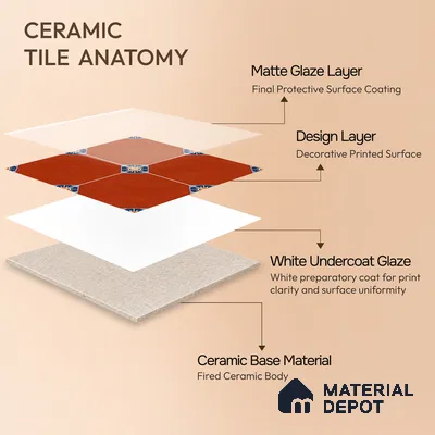 Moroccan Athangudi Carpet Floor & Wall Tile TL 10448 C Center 1 ft x 1 ft - Ceramic Matte Finish -10 mm | Suitable for Living Room, Kitchen, Bathroom | Please Expect a Slight Variation of Pattern