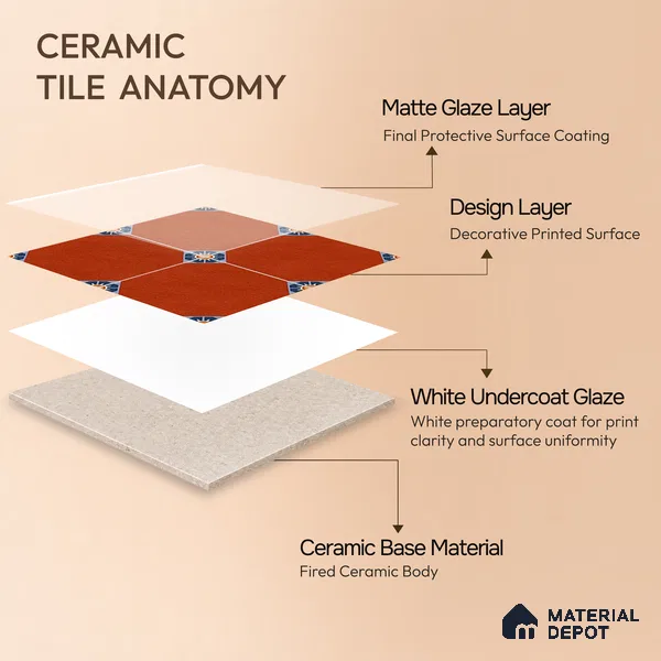 Moroccan Athangudi Carpet Floor & Wall Tile TL 10448 C Center 1 ft x 1 ft - Ceramic Matte Finish -10 mm | Suitable for Living Room, Kitchen, Bathroom | Please Expect a Slight Variation of Pattern
