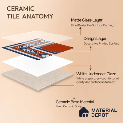 Moroccan Athangudi Carpet Floor Tile TL 10448 Corner 1 ft x 1 ft - Ceramic Matte Finish -10 mm | Suitable for Living Room, Kitchen, Dining Area | Please Expect a Slight Variation of Pattern