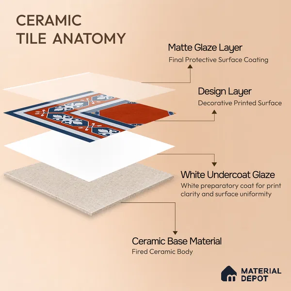 Moroccan Athangudi Carpet Floor Tile TL 10448 Corner 1 ft x 1 ft - Ceramic Matte Finish -10 mm | Suitable for Living Room, Kitchen, Dining Area | Please Expect a Slight Variation of Pattern