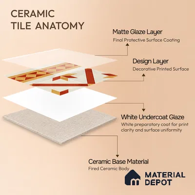 Moroccan Athangudi Carpet Floor Tile TL 10454 B Border 1 ft x 1 ft - Ceramic Matte Finish -10 mm | Suitable for Living Room, Kitchen, Dining Area | Please Expect a Slight Variation of Pattern