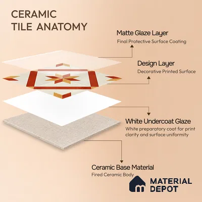 Moroccan Athangudi Carpet Floor & Wall Tile TL 10454 C Center 1 ft x 1 ft - Ceramic Matte Finish -10 mm | Suitable for Living Room, Kitchen, Bathroom | Please Expect a Slight Variation of Pattern